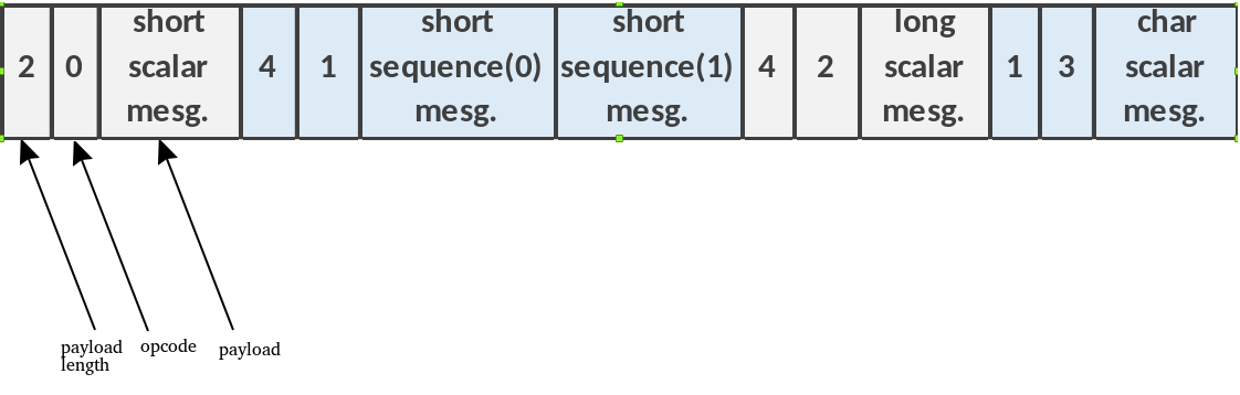 Messaging File Field Layout