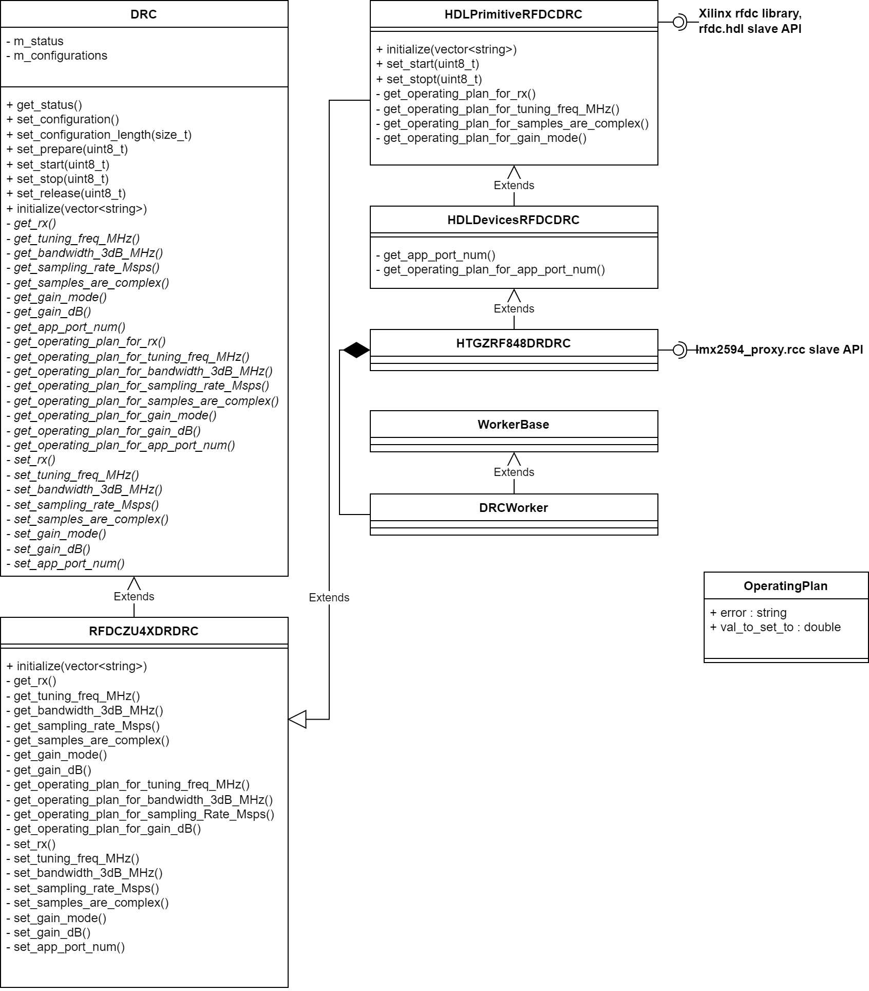 ../../../_images/htg_drc_uml_diagram.png