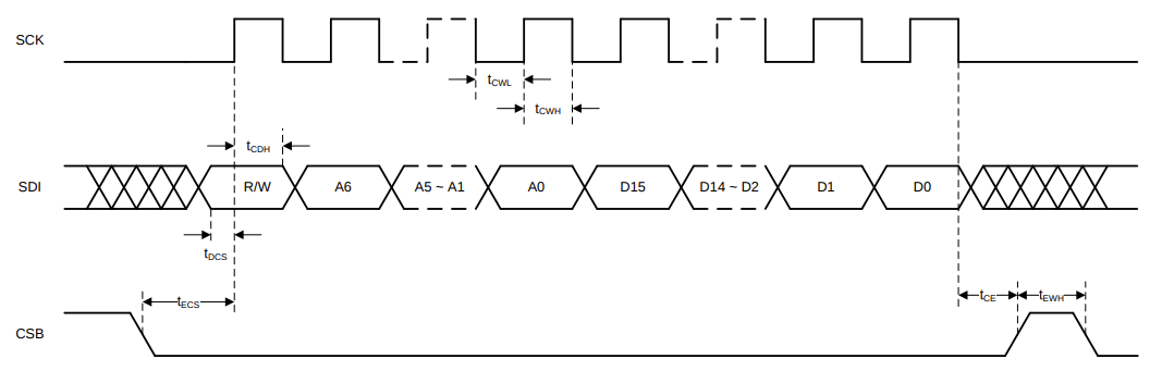 ../../../_images/lmx2594_data_input_timing_diagram.png