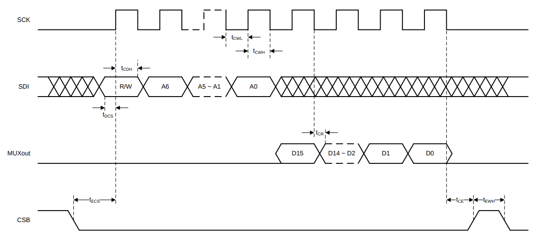 ../../../_images/lmx2594_data_readback_timing_diagram.png